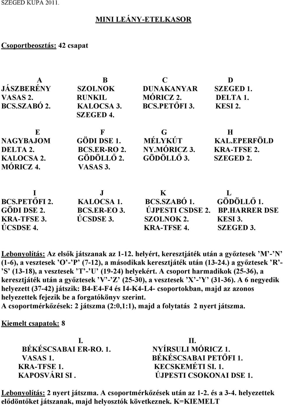 KALOCSA 1. BCS.SZABÓ 1. GÖDÖLLŐ 1. GÖDI DSE 2. BCS.ER-EO 3. ÚJPESTI CSDSE 2. BP.HARRER DSE KRA-TFSE 3. ÚCSDSE 3. SZOLNOK 2. KESI 3. ÚCSDSE 4. KRA-TFSE 4. SZEGED 3.