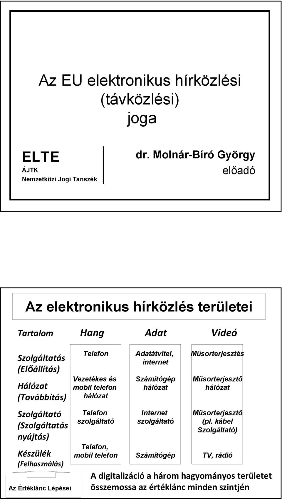 mobil telefon hálózat Adatátvitel, internet Számítógép hálózat Műsorterjesztés Műsorterjesztő hálózat Szolgáltató (Szolgáltatás nyújtás) Készülék