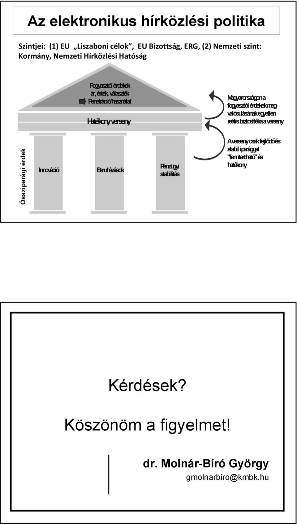 érdekek megvalósulásának egyetlen reális biztosítéka a verseny Össziparági érdek Innováció Beruházások Pénzügyi stabilitás