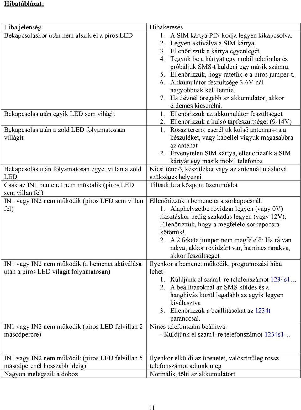 világit folyamatosan) IN1 vagy IN2 nem működik (piros LED felvillan 2 másodpercre) Hibakeresés 1. A SIM kártya PIN kódja legyen kikapcsolva. 2. Legyen aktiválva a SIM kártya. 3.