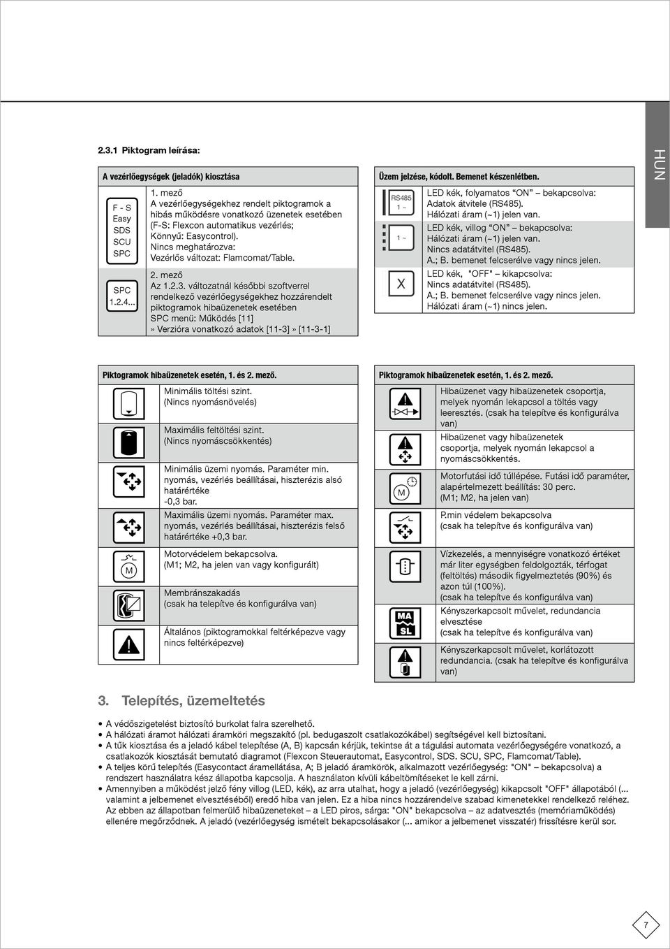 mező A vezérlőegységekhez rendelt piktogramok a F SCU SDS - S SCU hibás működésre vonatkozó üzenetek esetében SDS (F-S: Flexcon 1 ~ automatikus vezérlés; SDS SDS SCU Könnyű: control).