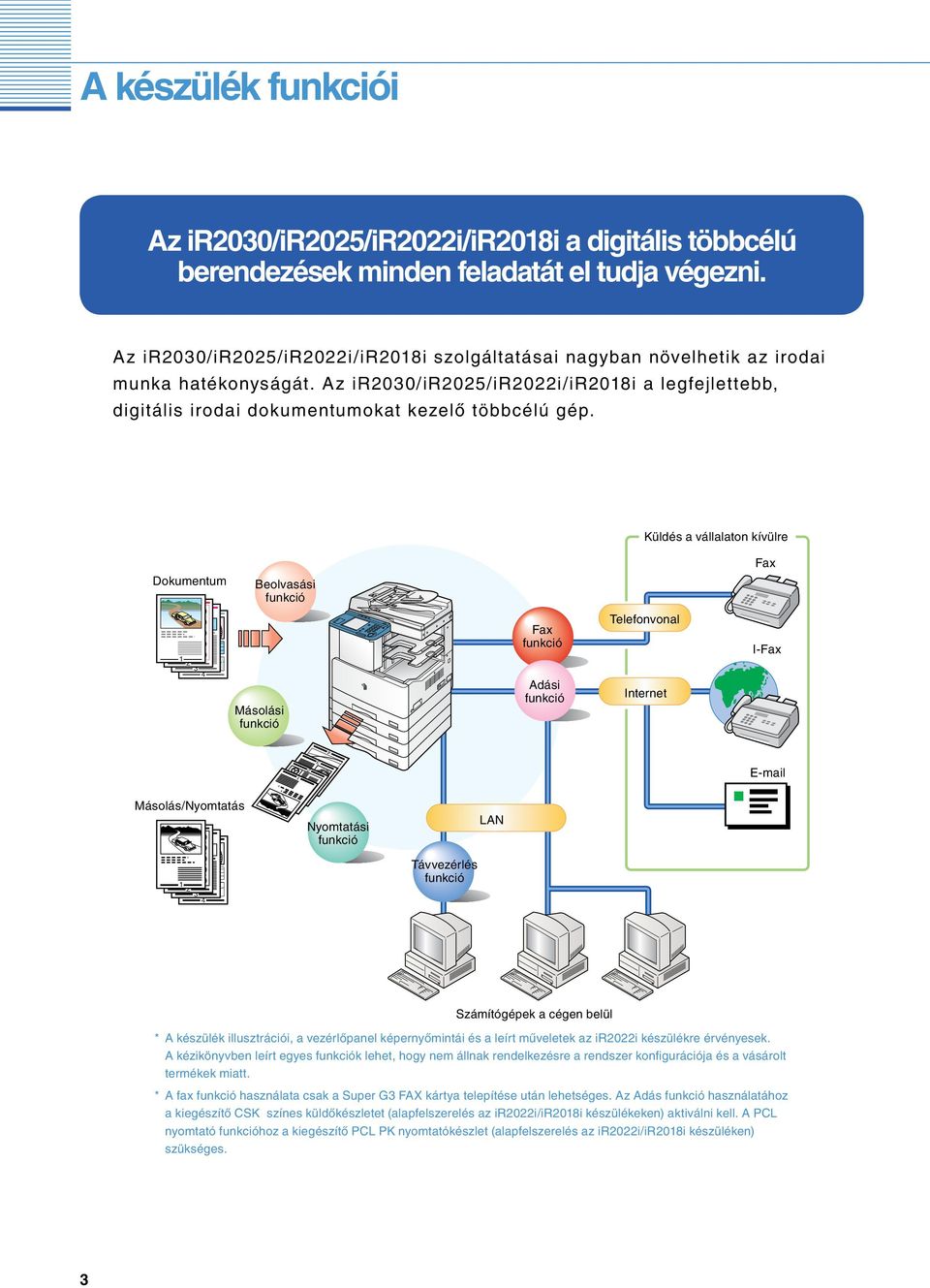 Küldés a vállalaton kívülre Dokumentum Beolvasási funkció Fax 4 Másolási funkció Fax funkció Adási funkció Telefonvonal Internet I-Fax 4 E-mail Másolás/Nyomtatás Nyomtatási funkció LAN 4 Távvezérlés