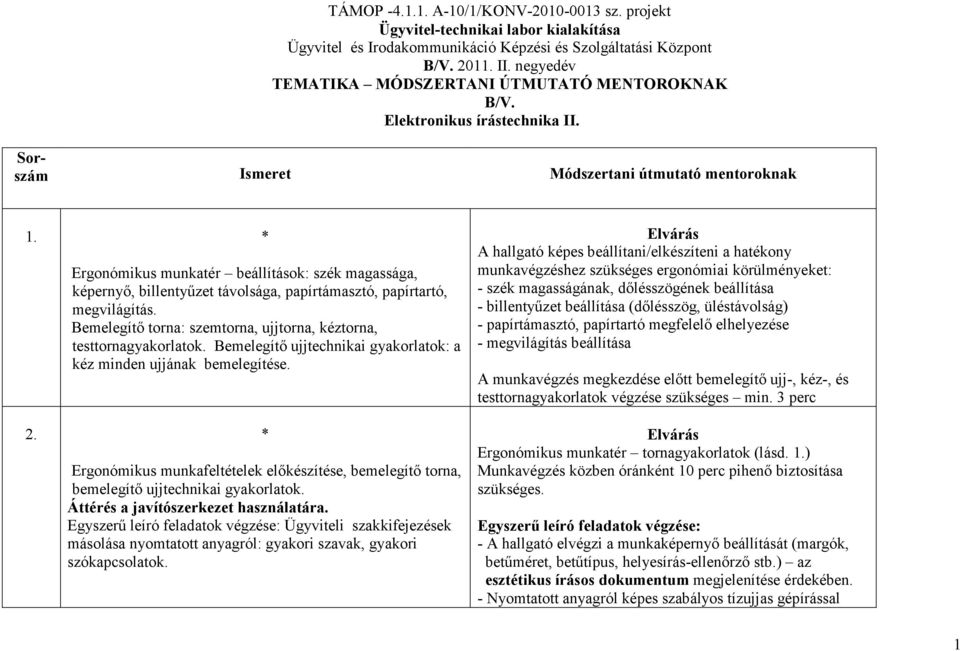 Ergonómikus munkatér beállítások: szék magassága, képernyı, billentyőzet távolsága, papírtámasztó, papírtartó, megvilágítás. Bemelegítı torna: szemtorna, ujjtorna, kéztorna, testtornagyakorlatok.