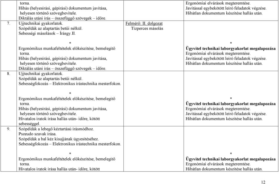 Szópéldák az alaptartás betői nélkül. Sebességfokozás Elektronikus írástechnika mesterfokon. Hibás (helyesírási, gépírási) dokumentum javítása, helyesen történı szövegbevitele.