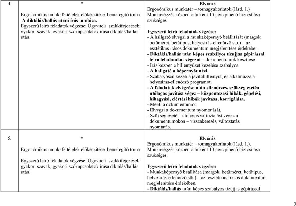 Egyszerő leíró feladatok végzése: Ügyviteli szakkifejezések: gyakori szavak, gyakori szókapcsolatok írása diktálás/hallás után.