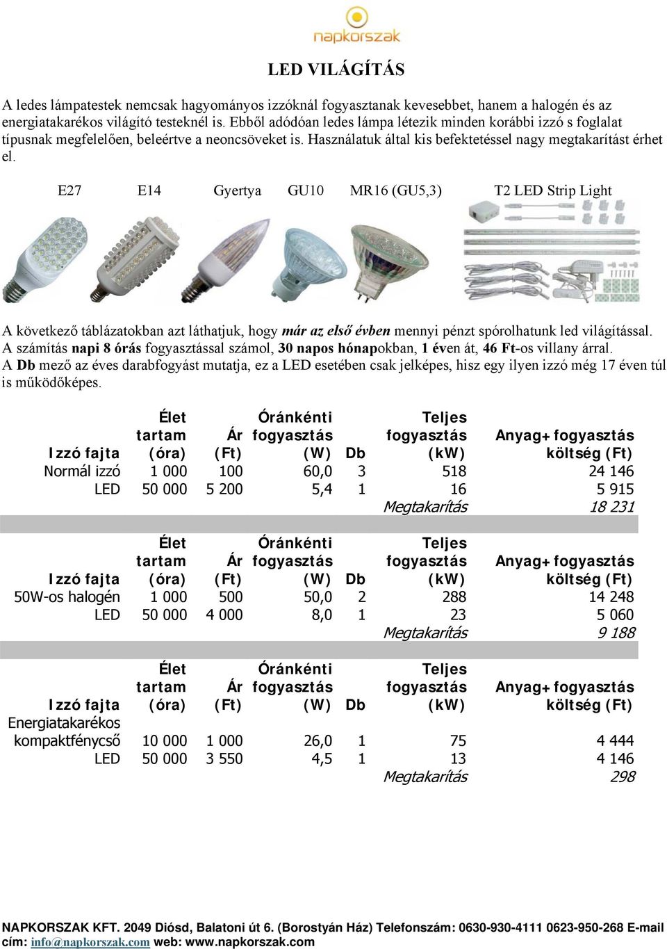 E27 E14 Gyertya GU10 MR16 (GU5,3) T2 LED Strip Light A következő táblázatokban azt láthatjuk, hogy már az első évben mennyi pénzt spórolhatunk led világítással.