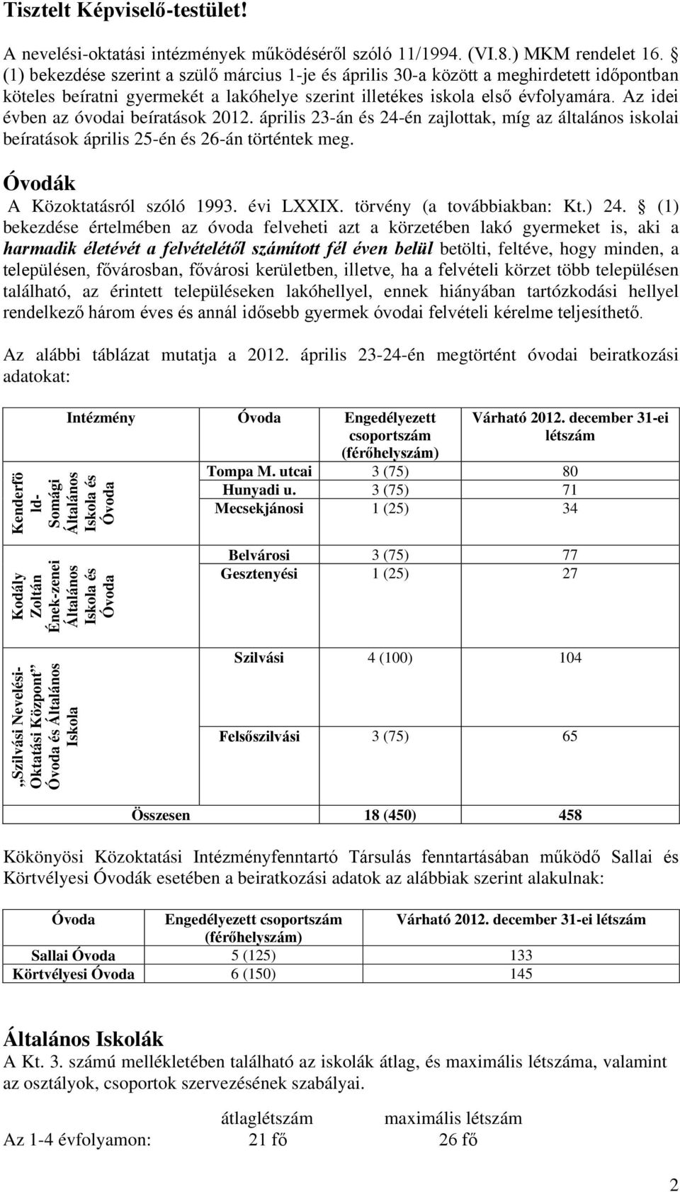 Az idei évben az óvodai beíratások 2012. április 23-án és 24-én zajlottak, míg az általános iskolai beíratások április 25-én és 26-án történtek meg. Óvodák A Közoktatásról szóló 1993. évi LXXIX.