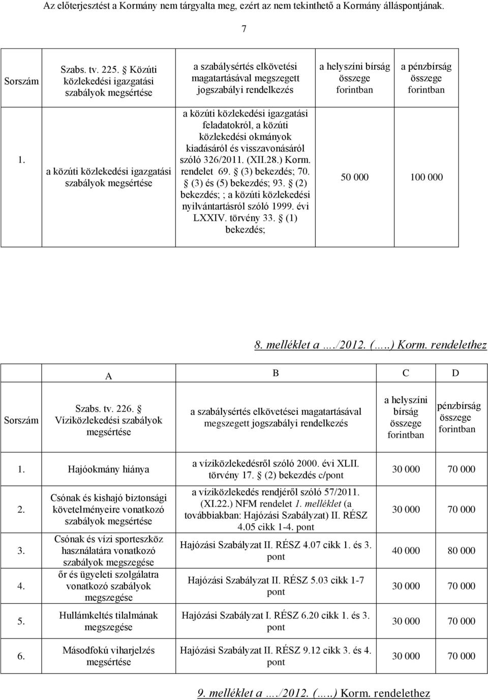 feladatokról, a közúti közlekedési okmányok kiadásáról és visszavonásáról szóló 326/201 (XII.28.) Korm. rendelet 69. (3) bekezdés; 70. (3) és (5) bekezdés; 93.