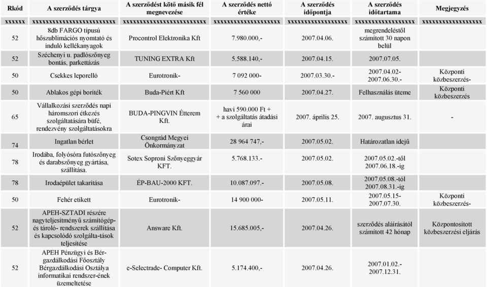 06.30.- közbeszerzés- 50 Ablakos gépi boríték Buda-Piért Kft 7 560 000 2007.04.27.