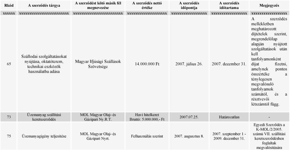 díjat fizetni, amelynek pontos össz a ténylegesen megvalósuló tanfolyamok számától, és a résztvevői létszámtól függ.