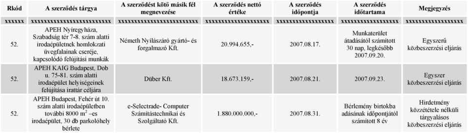 szám alatti irodaépület helyiségeinek felújítása irattár céljára APEH Budapest, Fehér út 10. szám alatti irodaépületben további 8000 m 2 es irodaépület, 30 db parkolóhely bérlete Düber Kft.