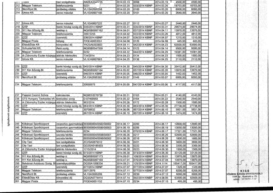 Bt. Univix Kft. taxi szaigáitatás teefnszáma járóbeteg eátás xerx másat Univix Kft. xerx másat OTP banki hóvégi szg.díj 911 Ker.&Szg.Bt. webap ü.