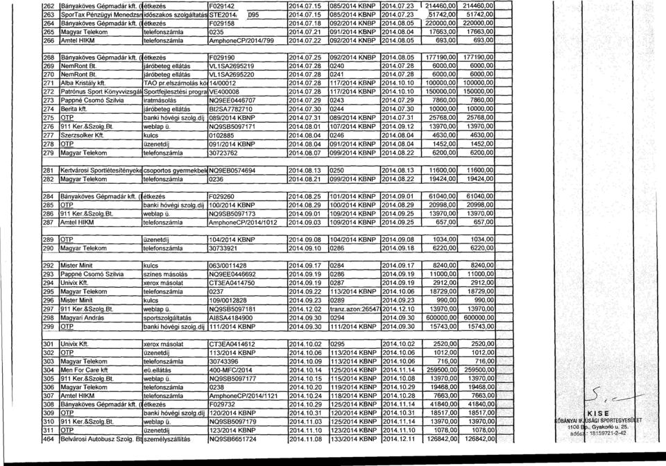 07.22 092/2014 KBP 2014.08.05 693,00 693,00 268 Bányaköves Gépmadár kft. ( étkezés F029190 2014.07.25 092/2014 KBP 2014.08.05 177190,00 177190,00 269 emrnt Bt. járóbeteg eátás VL 1 SA2695219 2014.07.28 0240 2014.