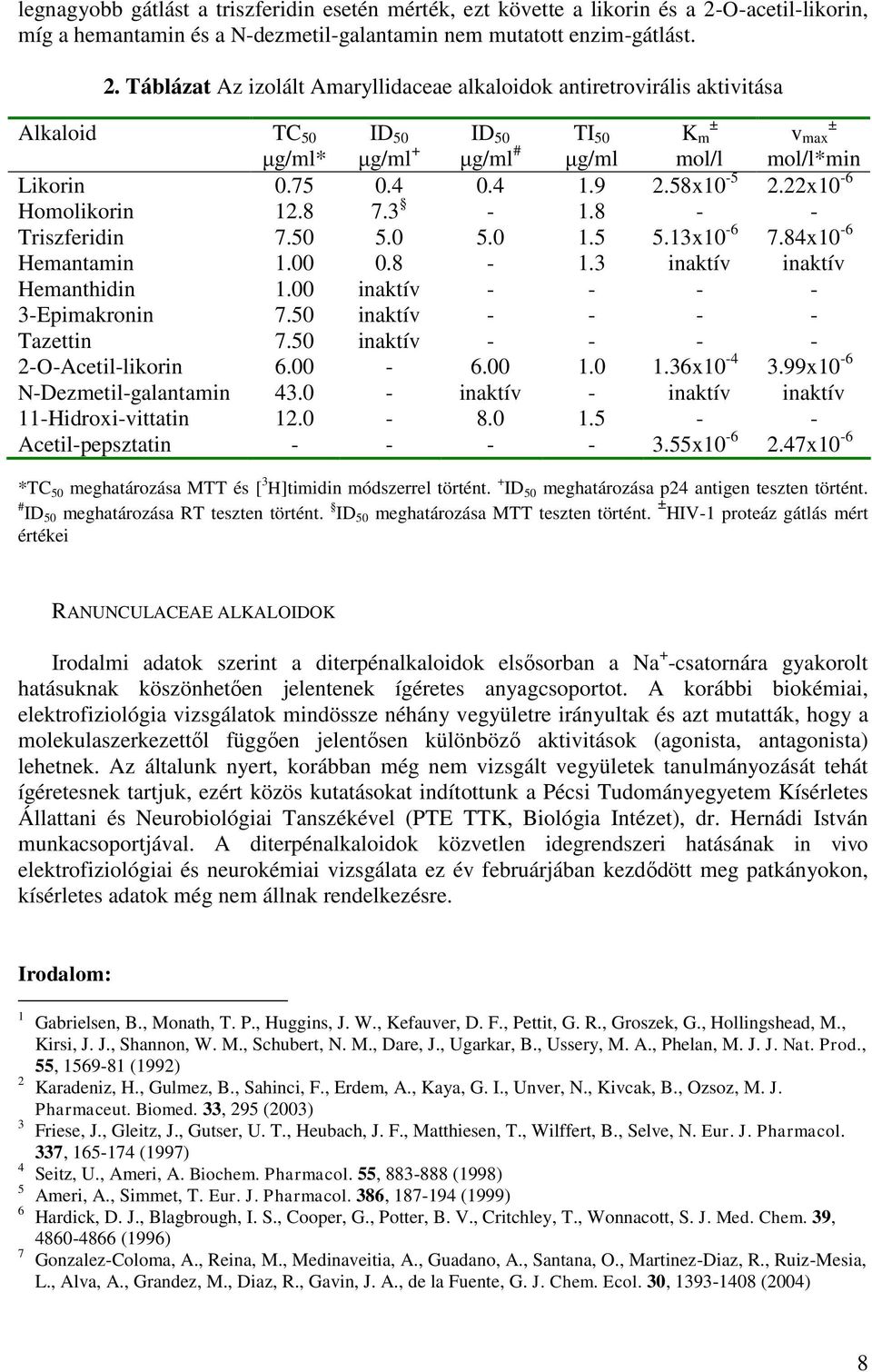 Táblázat Az izolált Amaryllidaceae alkaloidok antiretrovirális aktivitása ID TI Alkaloid TC 50 ID 50 ± K m ± v max μg/ml* μg/ml + 50 μg/ml # 50 μg/ml mol/l mol/l*min Likorin 0.75 0.4 0.4 1.9 2.