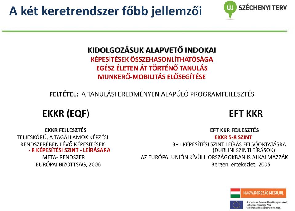 TELJESKÖRÜ, A TAGÁLLAMOK KÉPZÉSI EKKR 5-8 SZINT RENDSZERÉBEN LÉVŐ KÉPESÍTÉSEK - 8 KÉPESÍTÉSI SZINT - LEÍRÁSÁRA 3+1 KÉPESÍTÉSI SZINT LEÍRÁS