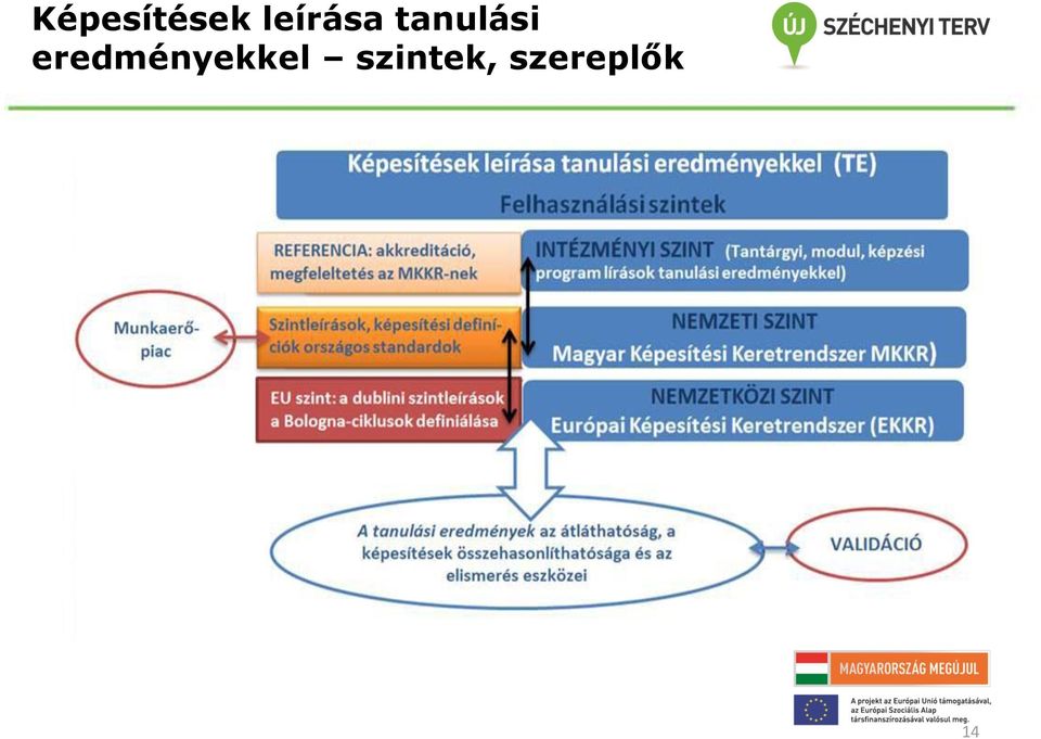 tanulási