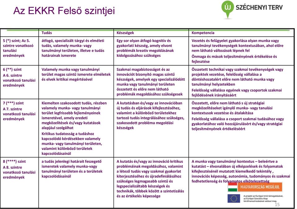 gyakorlati készség, amely elvont problémák kreatív megoldásának kidolgozásához szükséges Vezetés és felügyelet gyakorlása olyan munka vagy tanulmányi tevékenységek kontextusában, ahol előre nem