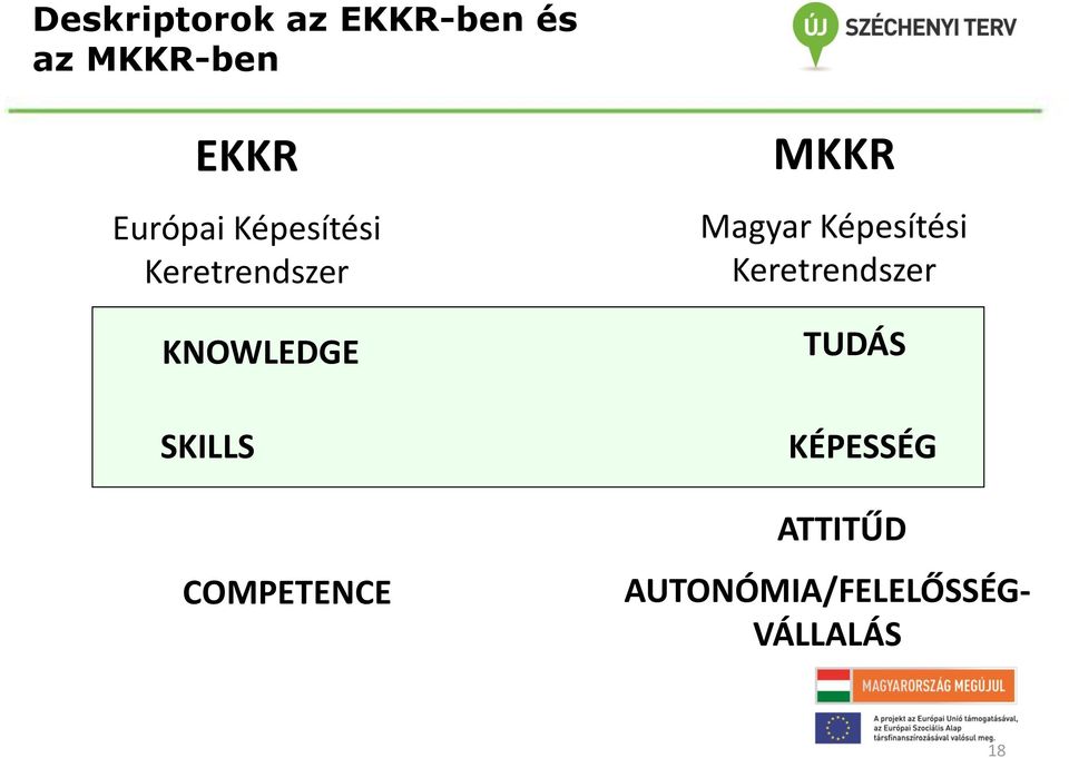 COMPETENCE MKKR Magyar Képesítési Keretrendszer