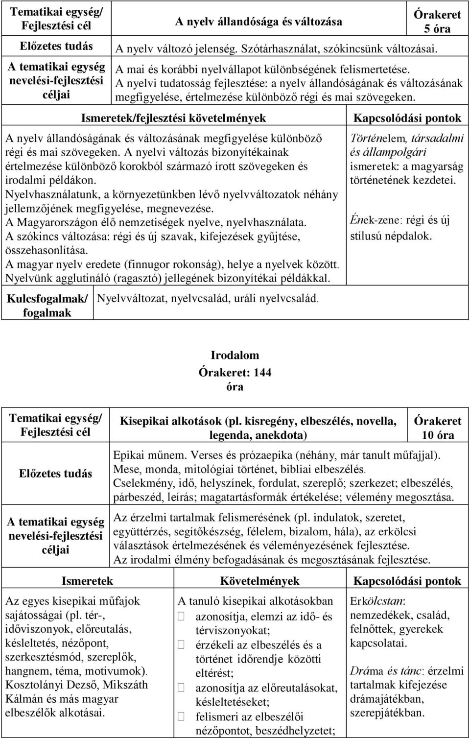 A nyelv állandóságának és változásának megfigyelése különböző régi és mai szövegeken. A nyelvi változás bizonyítékainak értelmezése különböző korokból származó írott szövegeken és irodalmi példákon.