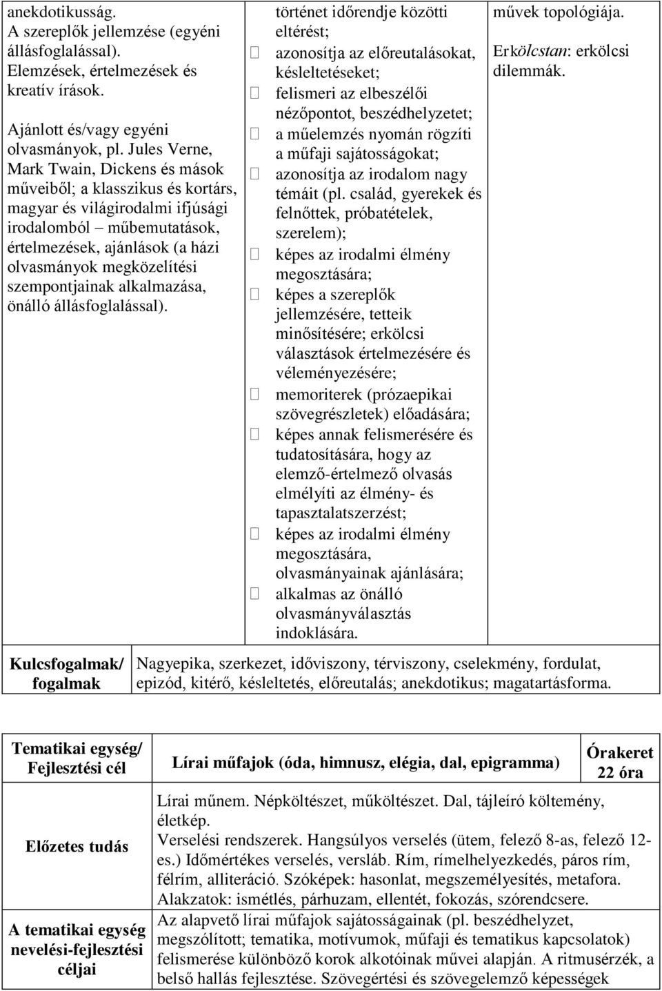 szempontjainak alkalmazása, önálló állásfoglalással). Kulcs/ történet időrendje közötti művek topológiája. eltérést; azonosítja az előreutalásokat, Erkölcstan: erkölcsi késleltetéseket; dilemmák.