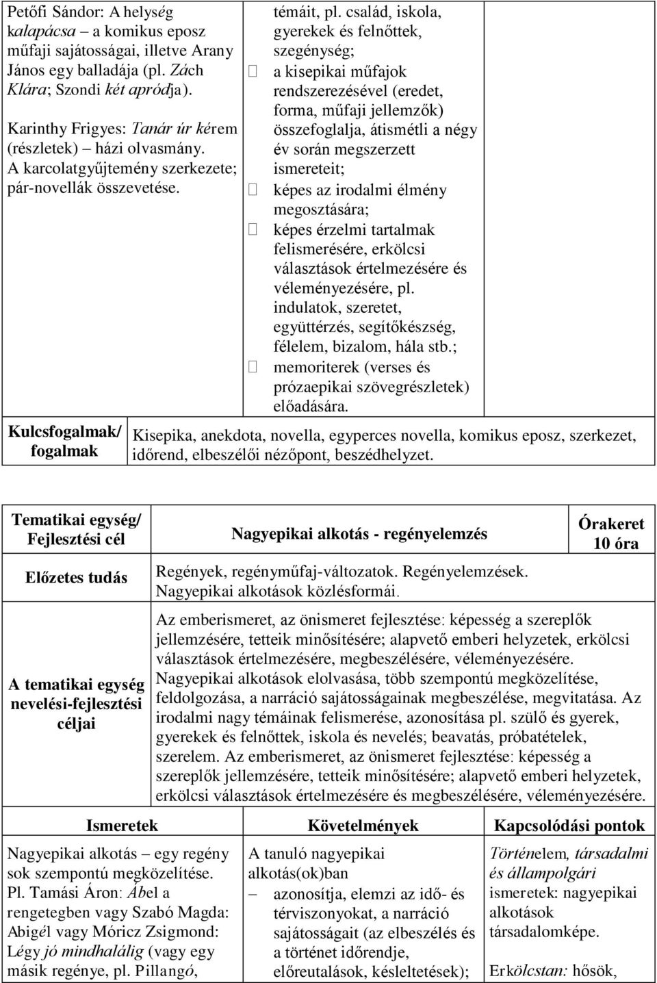 család, iskola, gyerekek és felnőttek, szegénység; a kisepikai műfajok rendszerezésével (eredet, forma, műfaji jellemzők) összefoglalja, átismétli a négy év során megszerzett ismereteit; képes az