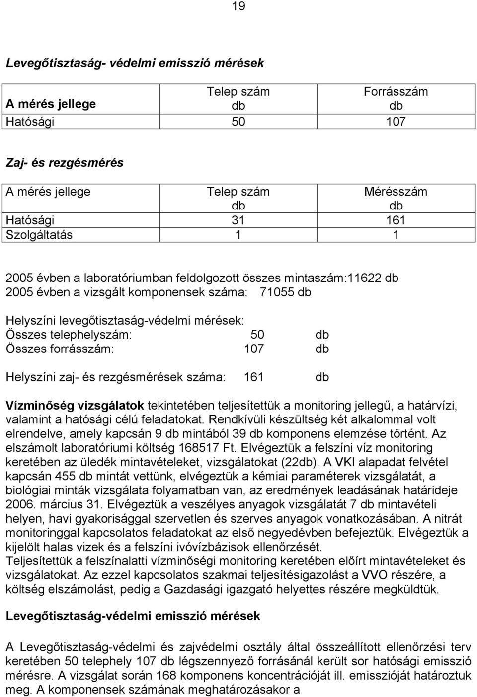 forrásszám: 107 db Helyszíni zaj- és rezgésmérések száma: 161 db Vízminőség vizsgálatok tekintetében teljesítettük a monitoring jellegű, a határvízi, valamint a hatósági célú feladatokat.