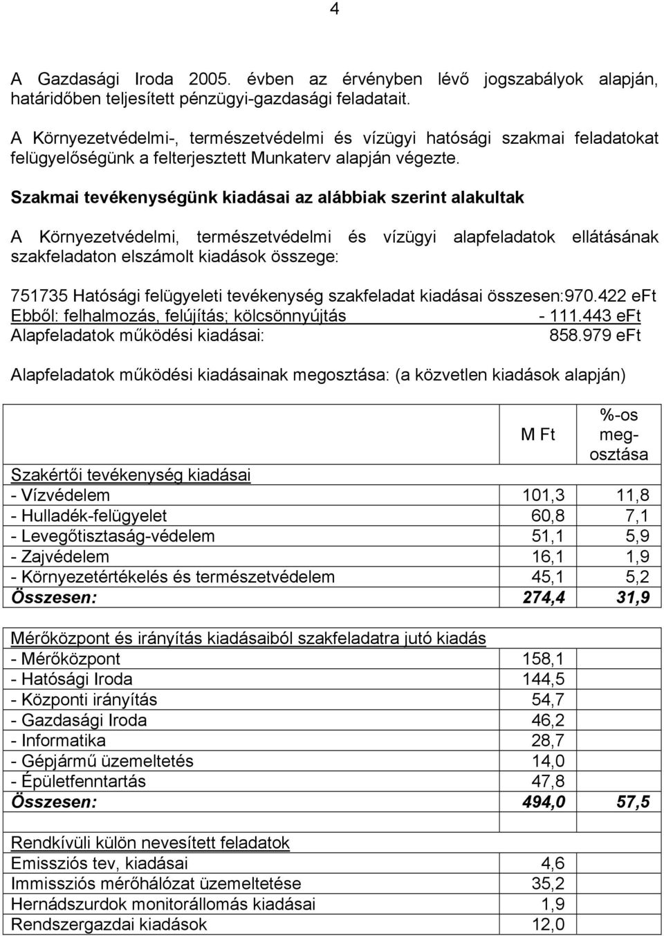 Szakmai tevékenységünk kiadásai az alábbiak szerint alakultak A Környezetvédelmi, természetvédelmi és vízügyi alapfeladatok ellátásának szakfeladaton elszámolt kiadások összege: 751735 Hatósági