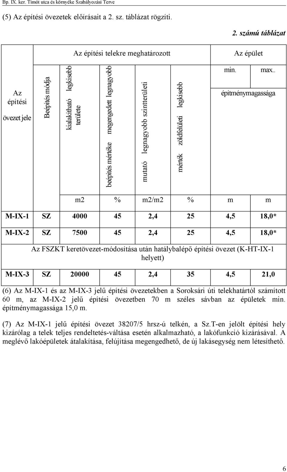 számú táblázat Az építési telekre meghatározott Az épület Az építési övezet jele Beépítés módja legkisebb kialakítható területe megengedett legnagyobb beépítés mértéke legnagyobb szintterületi mutató