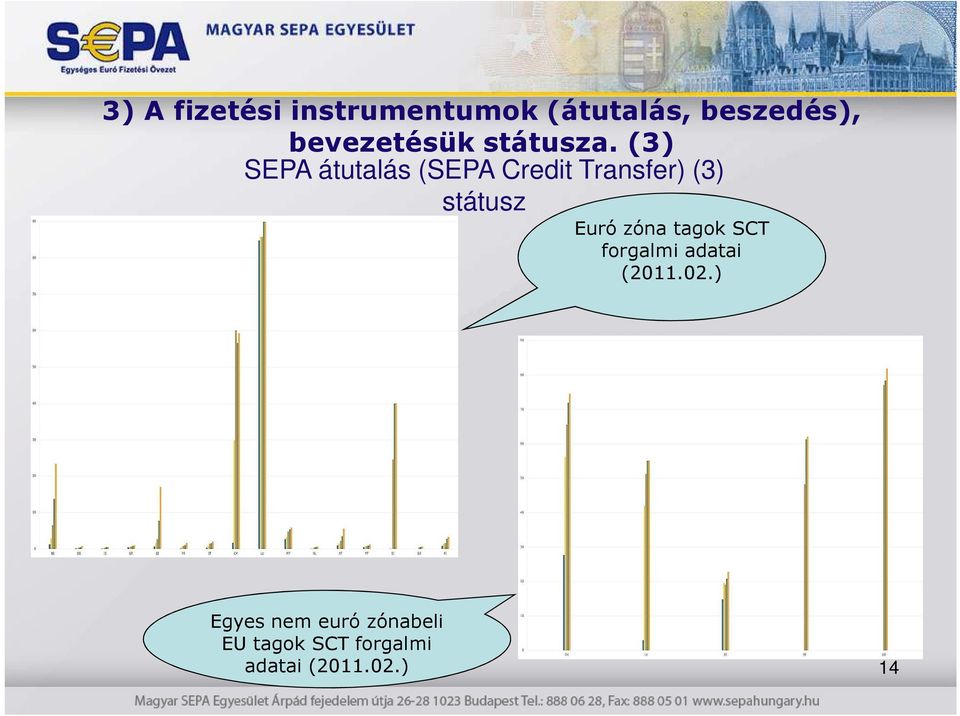 (3) SEPA átutalás (SEPA Credit Transfer) (3) státusz Euró