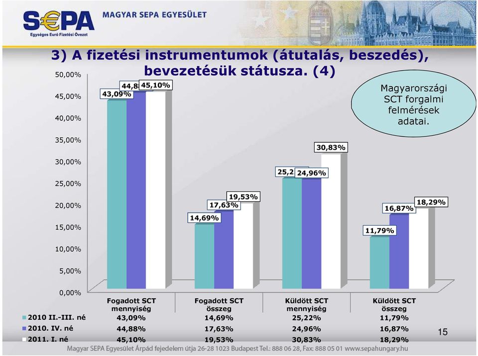 35,00% 30,00% 25,00% 25,22% 24,96% 30,83% 20,00% 15,00% 14,69% 19,53% 17,63% 11,79% 18,29% 16,87% 10,00% 5,00% 0,00%