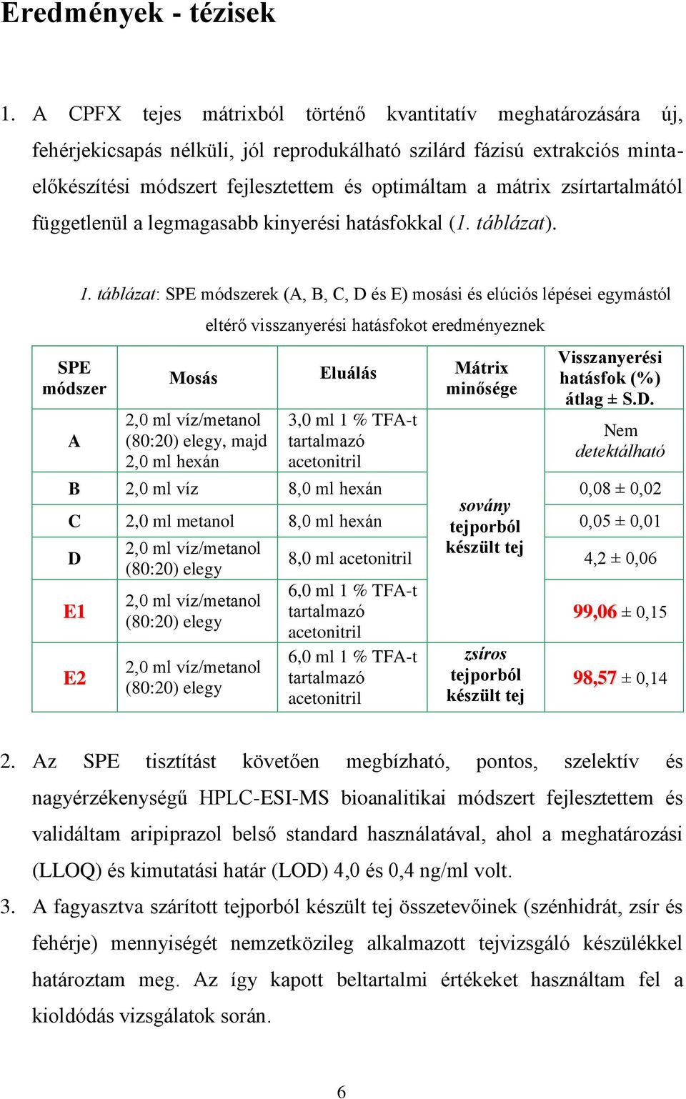 zsírtartalmától függetlenül a legmagasabb kinyerési hatásfokkal (1. táblázat). SPE módszer A 1.