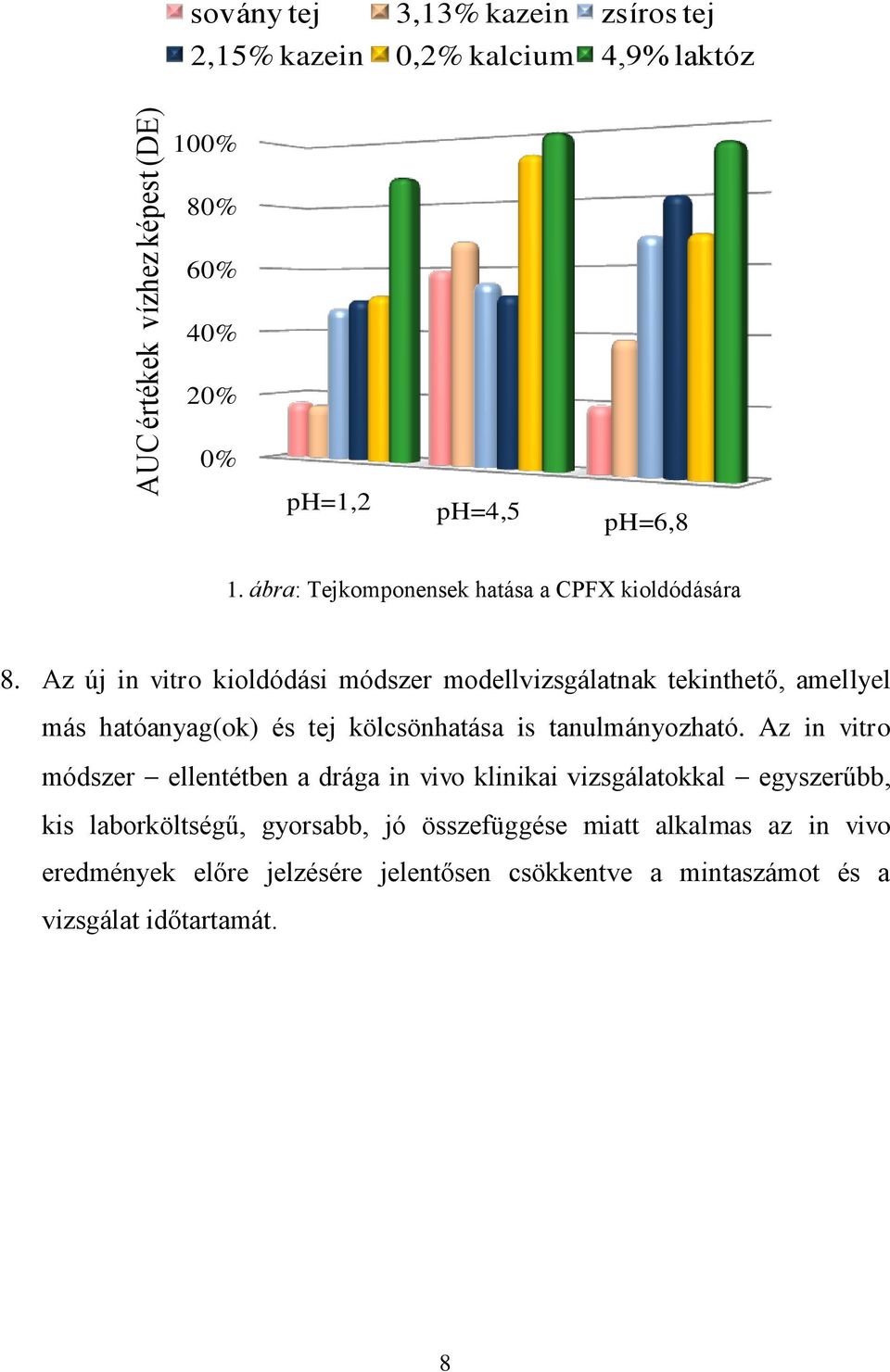 Az új in vitro kioldódási módszer modellvizsgálatnak tekinthető, amellyel más hatóanyag(ok) és tej kölcsönhatása is tanulmányozható.