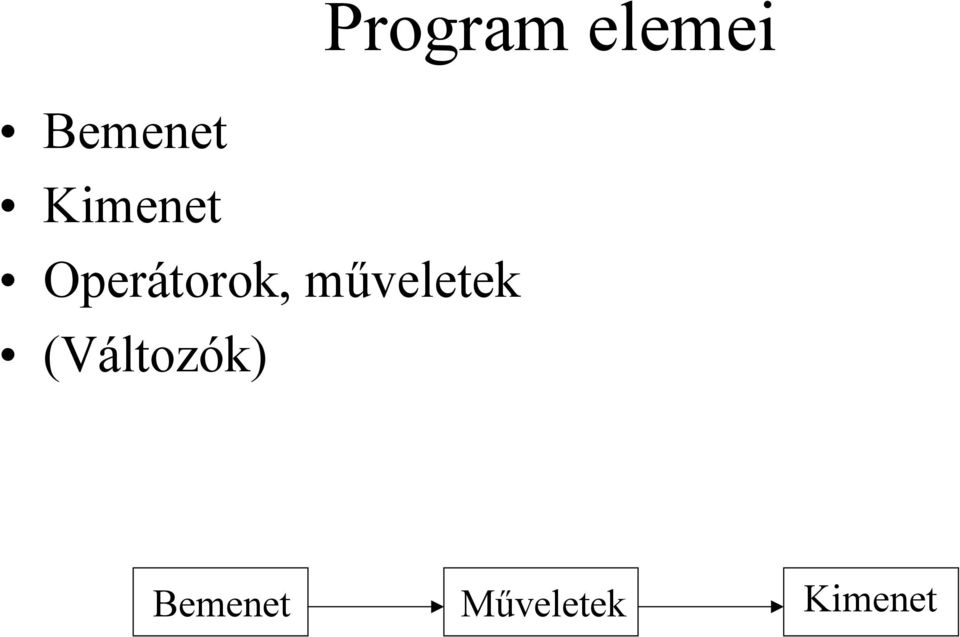 (Változók) Program