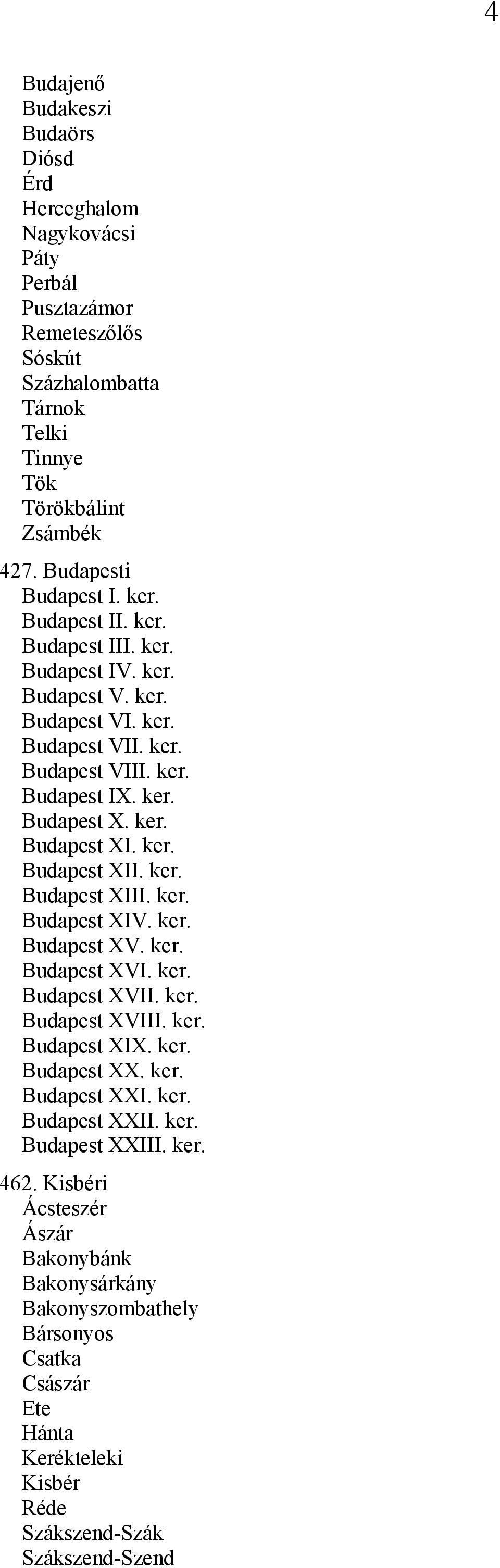 ker. Budapest XIII. ker. Budapest XIV. ker. Budapest XV. ker. Budapest XVI. ker. Budapest XVII. ker. Budapest XVIII. ker. Budapest XIX. ker. Budapest XX. ker. Budapest XXI. ker. Budapest XXII.