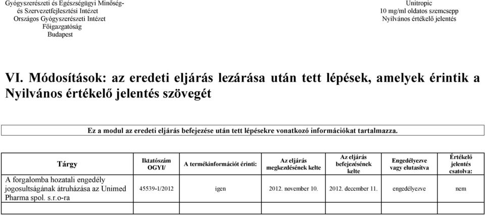 Tárgy A forgalomba hozatali engedély jogosultságának átruházása az Unimed Pharma spol. s.r.o-ra Iktatószám OGYI/ A