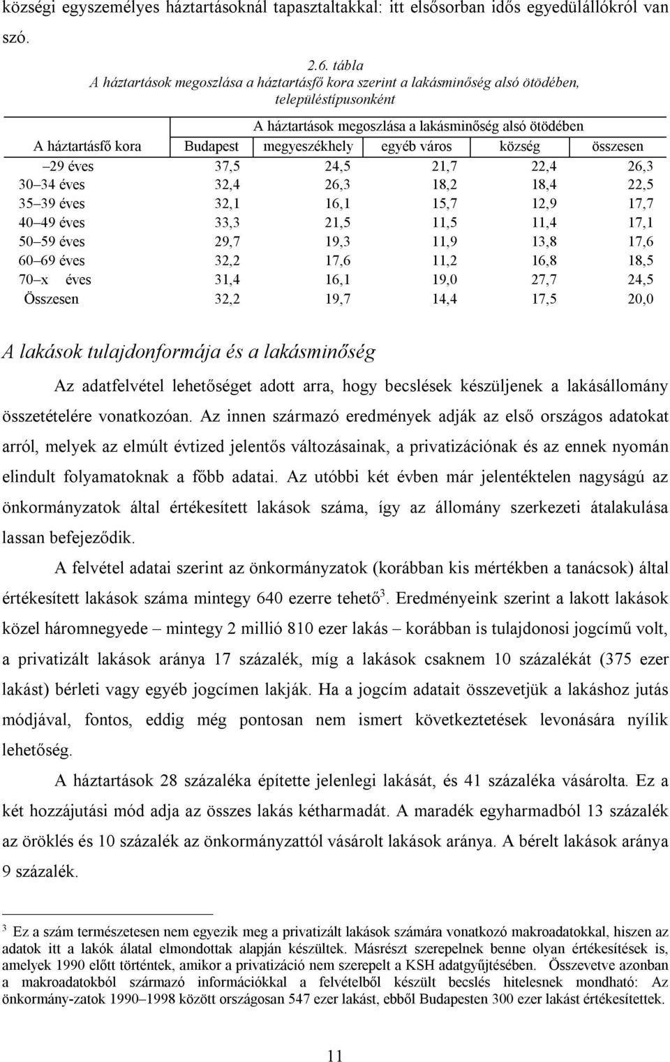 megyeszékhely egyéb város község összesen 29 éves 37,5 24,5 21,7 22,4 26,3 30 34 éves 32,4 26,3 18,2 18,4 22,5 35 39 éves 32,1 16,1 15,7 12,9 17,7 40 49 éves 33,3 21,5 11,5 11,4 17,1 50 59 éves 29,7