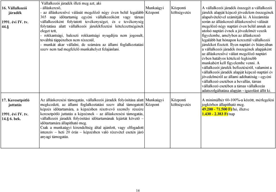 tevékenységet, és e tevékenység folytatása alatt vállalkozói járulékfizetési kötelezettségének eleget tett, - rokkantsági, baleseti rokkantsági nyugdíjra nem jogosult, továbbá táppénzben nem