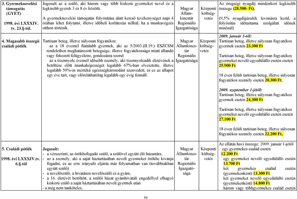 A gyermeknevelési támogatás folyósítása alatt kereső tevékenységet napi 4 órában lehet folytatni, illetve időbeli korlátozás nélkül, ha a munkavégzés otthon történik.