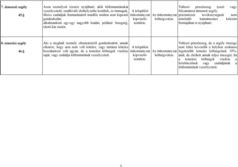 alkalmanként egy-egy nagyobb kiadás, például: betegség, elemi kár esetén. A települési önkormányzat képviselőtestülete. Az önkormányzat e.