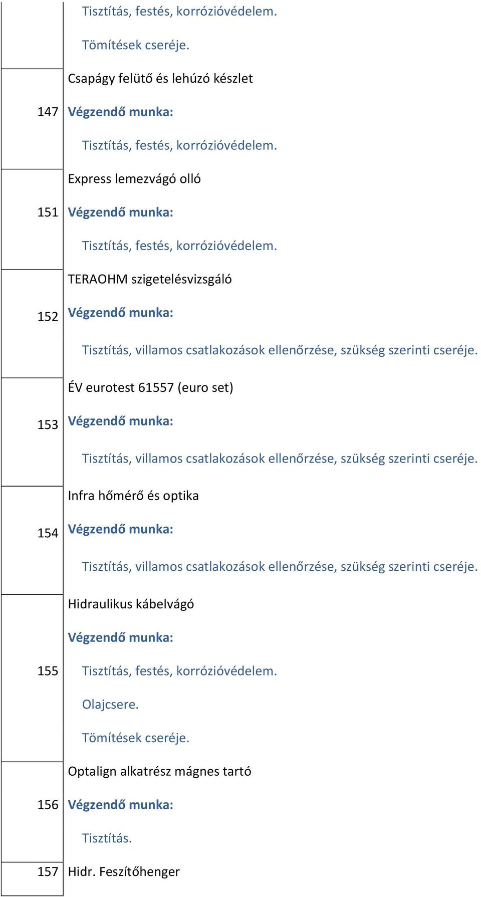 set) 153 Infra hőmérő és optika 154 Hidraulikus kábelvágó 155