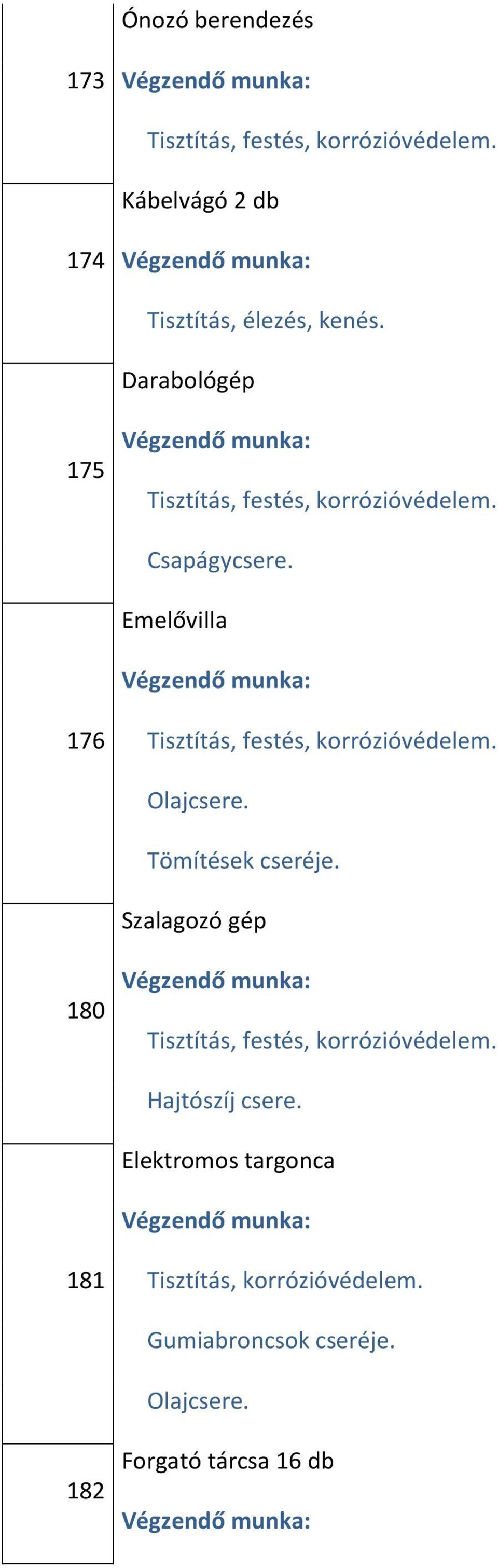 Emelővilla 176 Szalagozó gép 180 Hajtószíj csere.