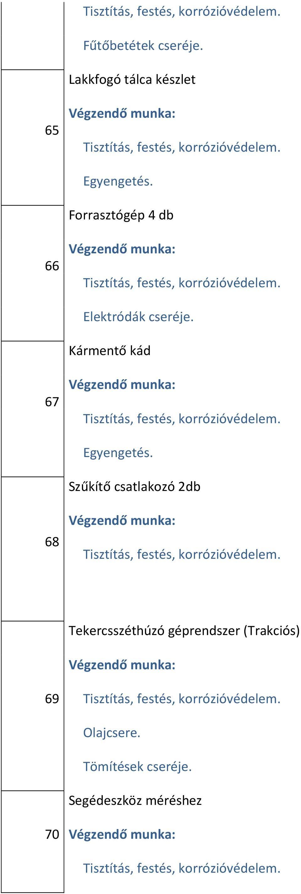 Forrasztógép 4 db 66 Elektródák cseréje.