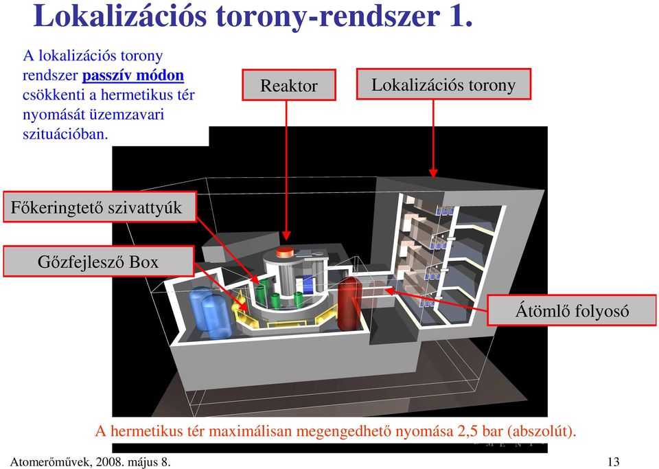 üzemzavari szituációban.