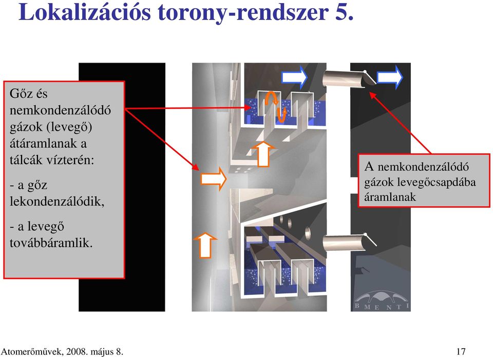 tálcák vízterén: - a gız lekondenzálódik, - a levegı