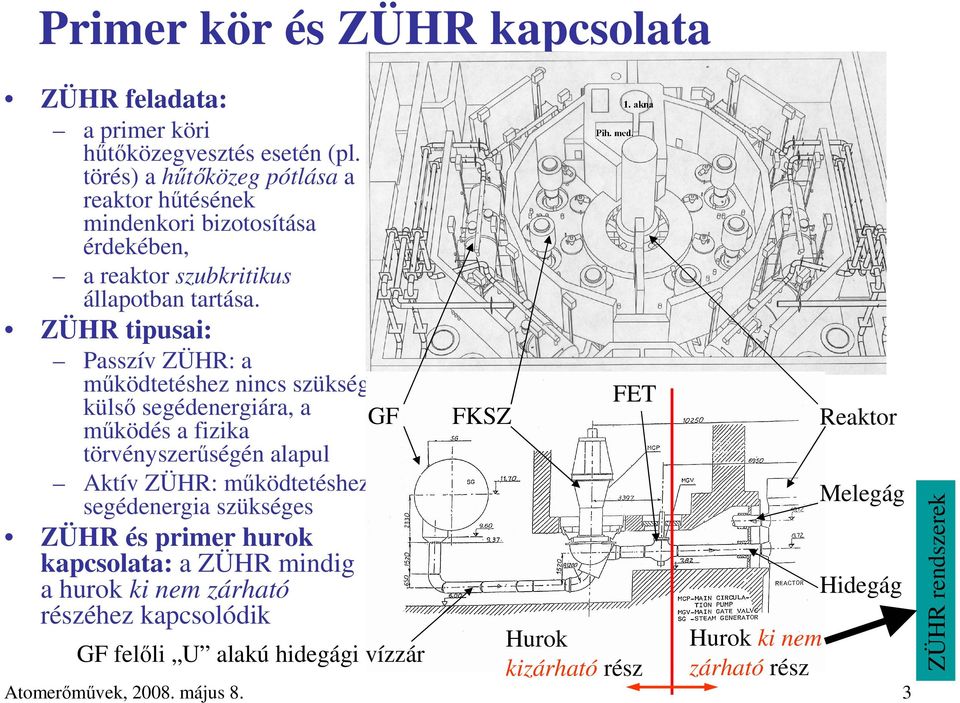 ZÜHR tipusai: FET FKSZ Melegág ZÜHR és primer hurok kapcsolata: a ZÜHR mindig a hurok ki nem zárható részéhez kapcsolódik GF felıli U alakú hidegági vízzár