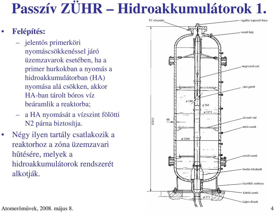 hidroakkumulátorban (HA) nyomása alá csökken, akkor HA-ban tárolt bóros víz beáramlik a reaktorba; a HA nyomását