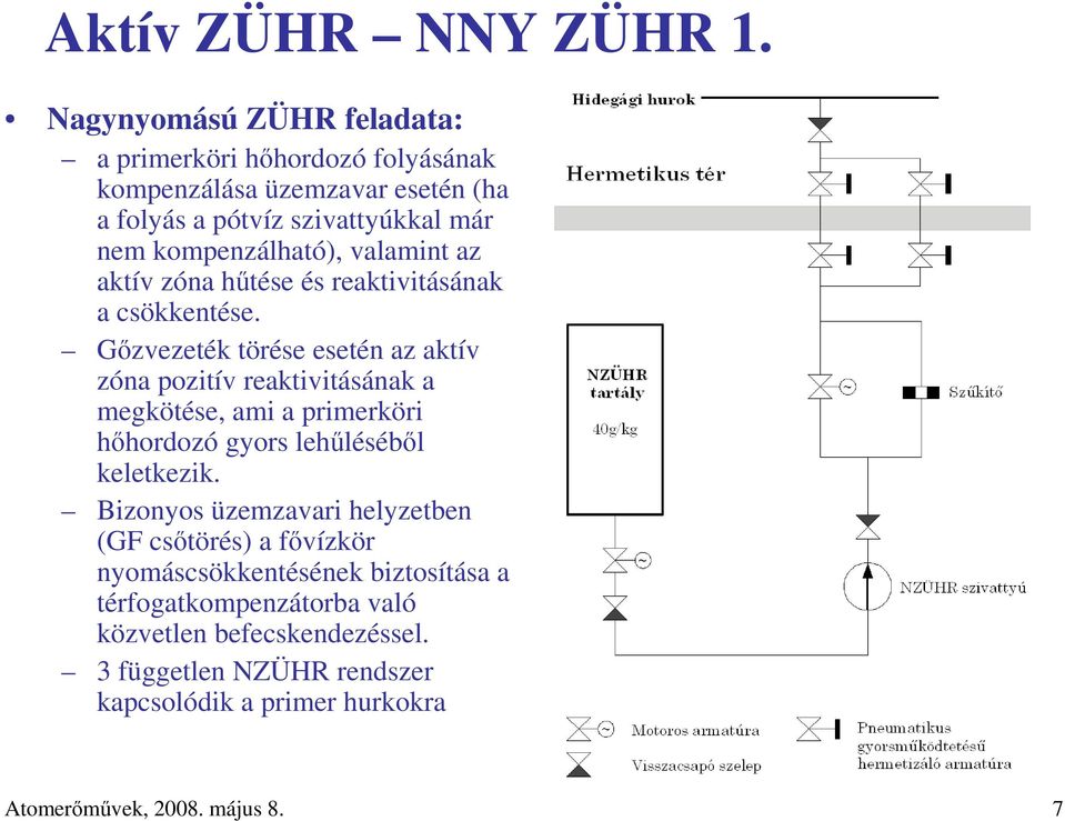 valamint az aktív zóna hőtése és reaktivitásának a csökkentése.