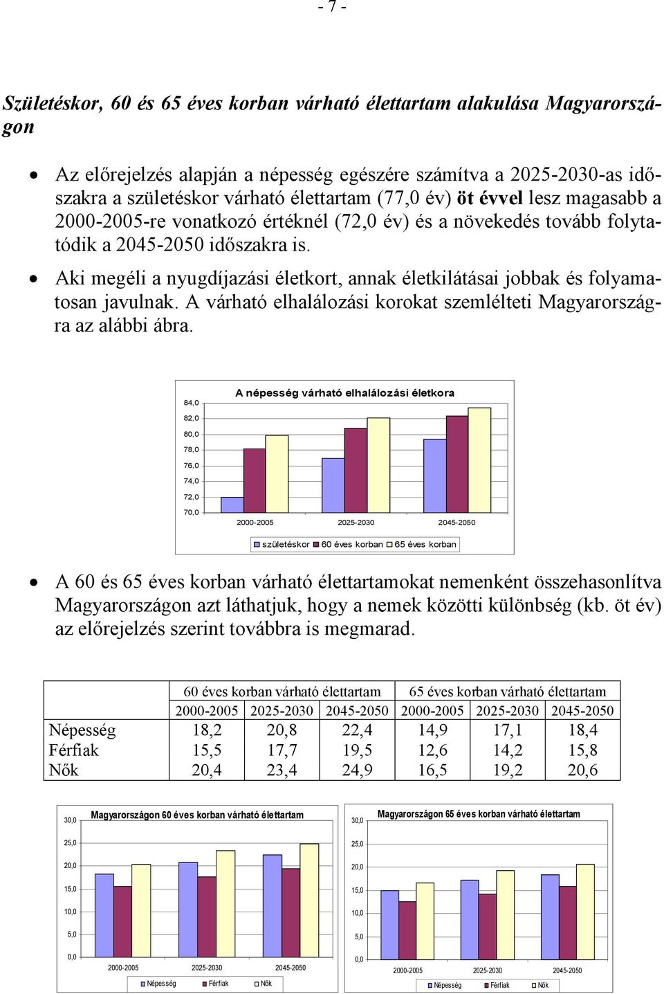 A várható elhalálozási korokat szemlélteti Magyarországra az alábbi ábra.