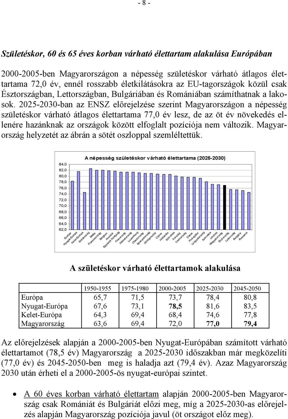 -3-ban az ENSZ elırejelzése szerint Magyarországon a népesség születéskor várható átlagos élettartama 77, év lesz, de az öt év növekedés ellenére hazánknak az országok között elfoglalt pozíciója nem