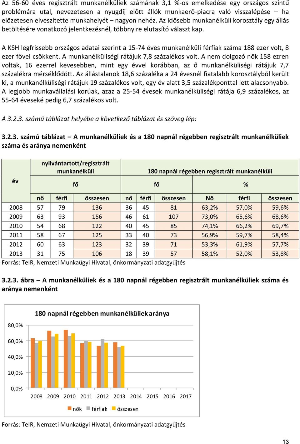 A KSH legfrissebb országos adatai szerint a 15-74 éves munkanélküli férfiak 188 ezer volt, 8 ezer fővel csökkent. A munkanélküliségi rátájuk 7,8 százalékos volt.